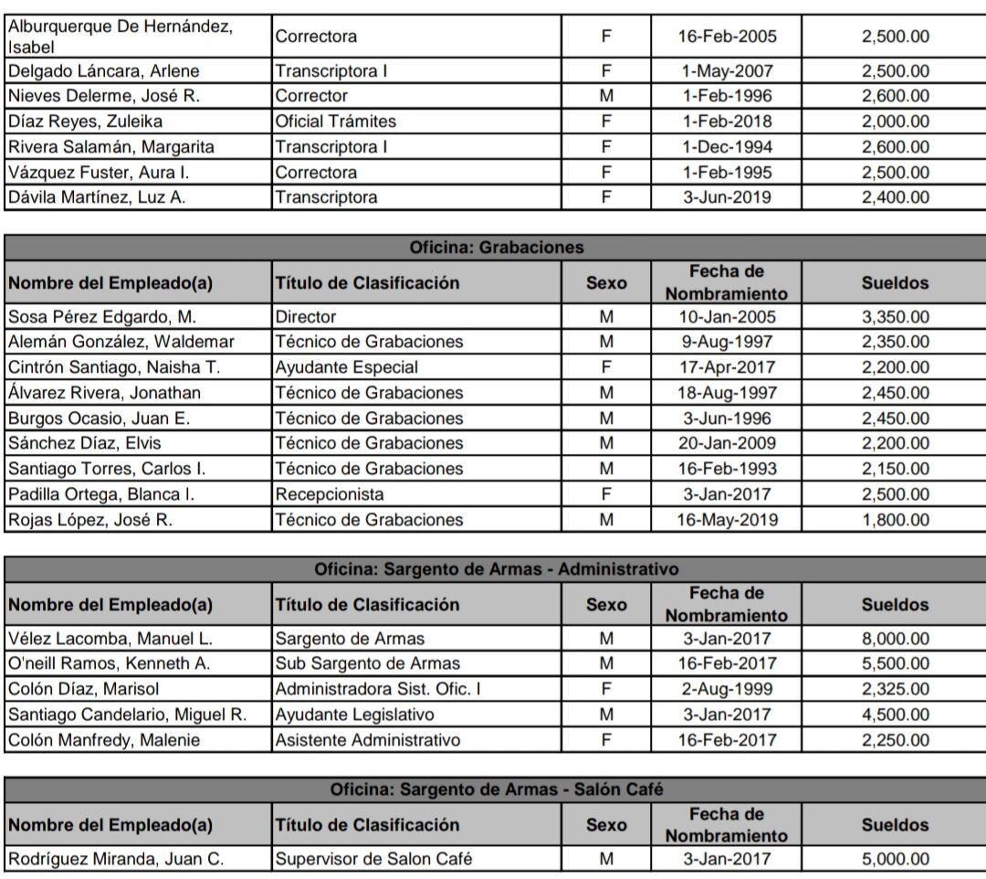 Listado salarios Senado - 8